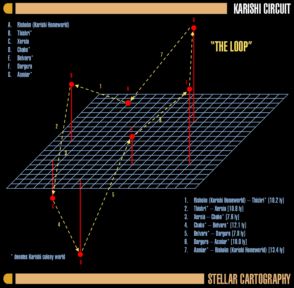 Karishi Circuit