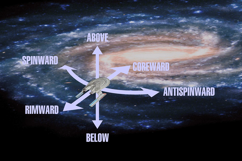 Relative Position