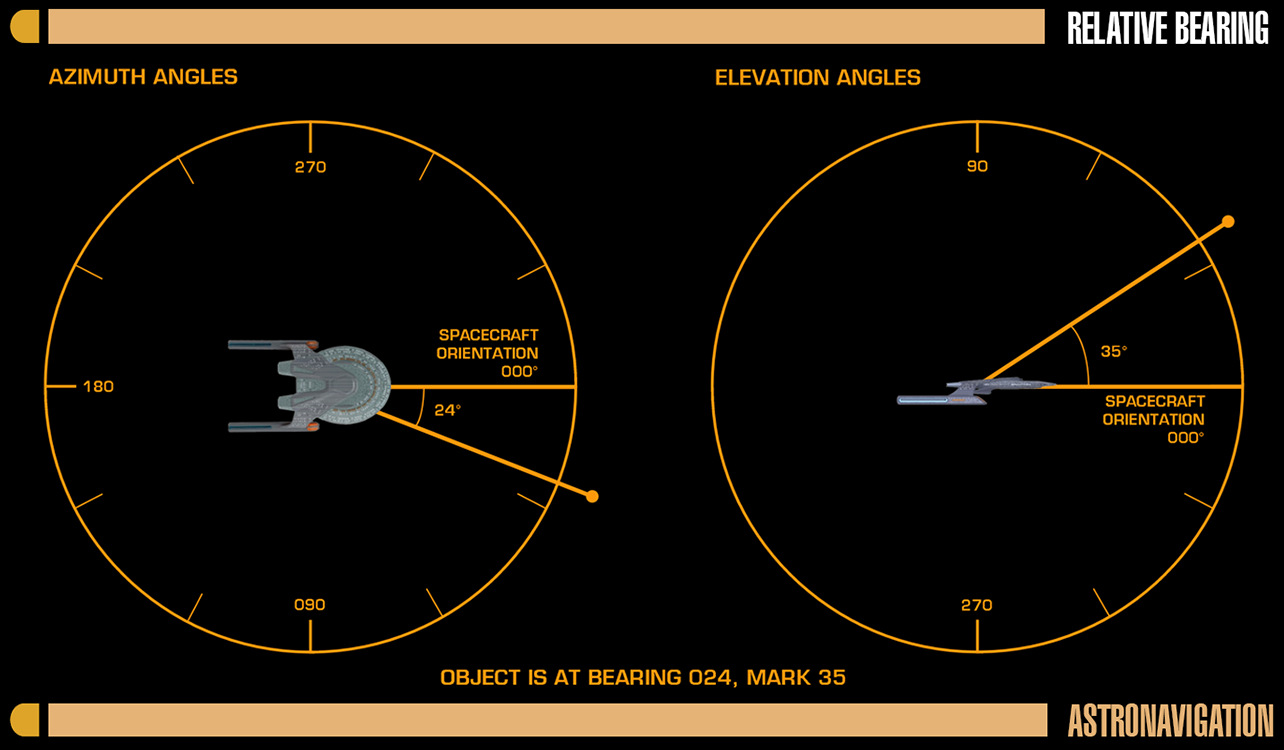 Relative Bearing