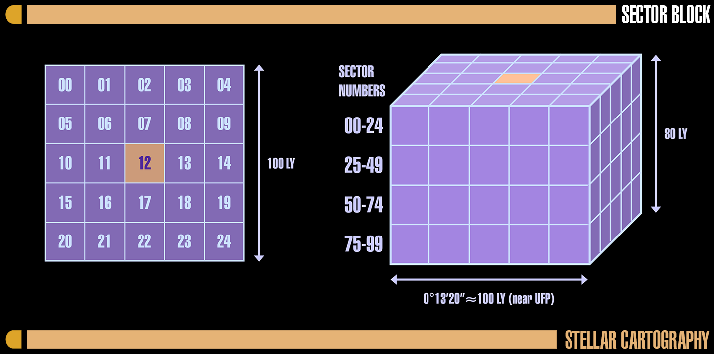 Sector Block