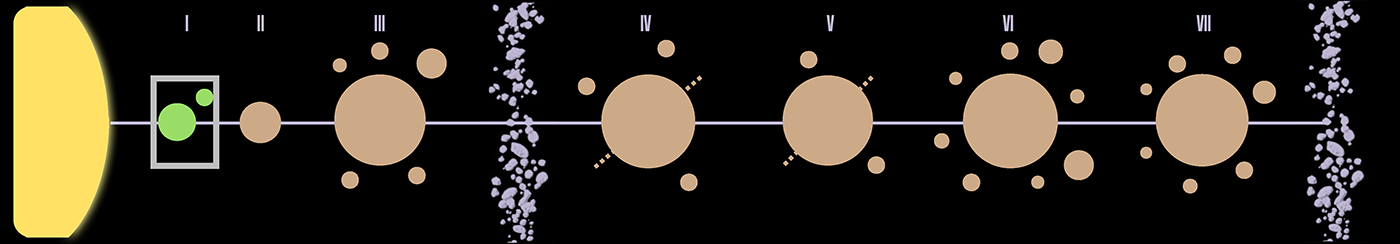 Aduan Star System
