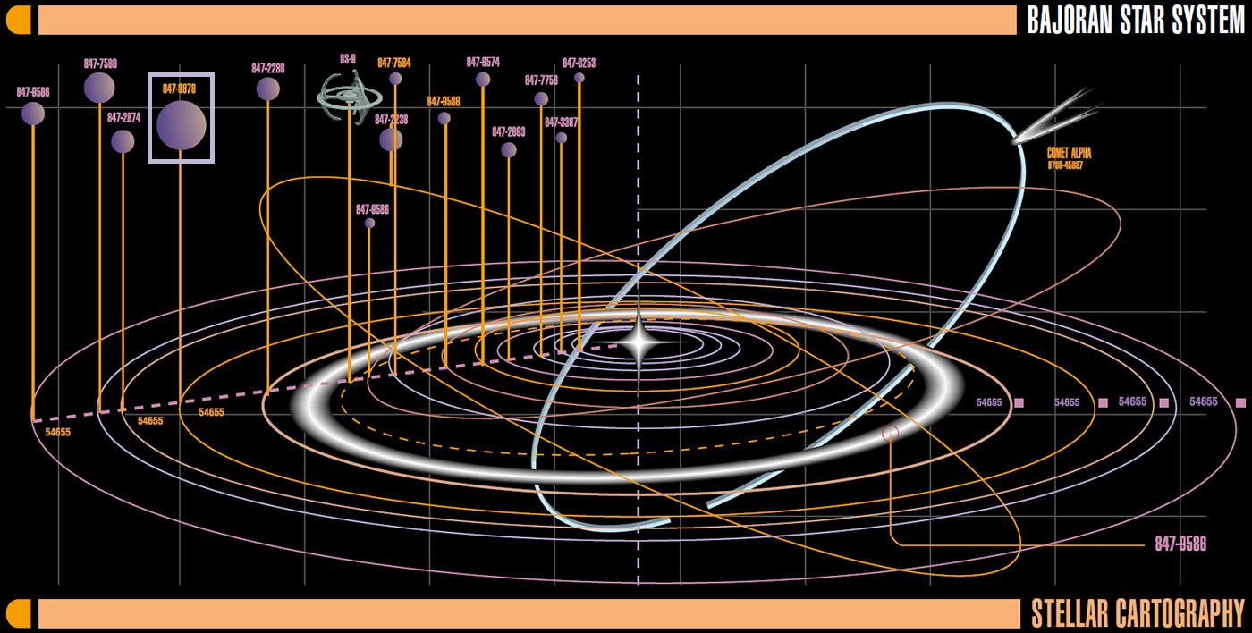 Bajoran Star System