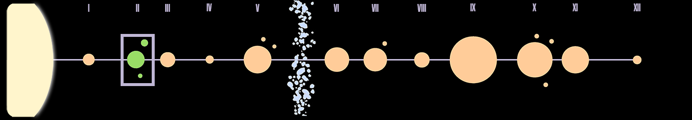 Cait Star System