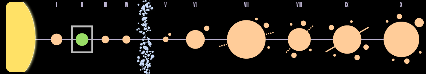 426 Draconis A Star System