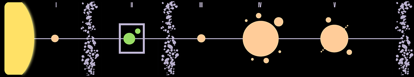 Kuvalae Star System